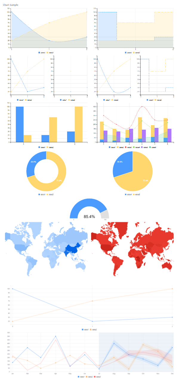 Figure 1: You can create many different types of charts with the chart taglibs.