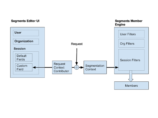 Figure 1: Learn more about a RequestContextContributor by viewing how its used.