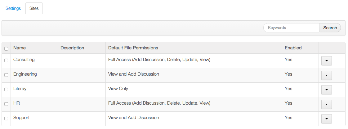 Figure 5.12: Sync Admins Sites tab lets you manage Sync on a per-site basis.