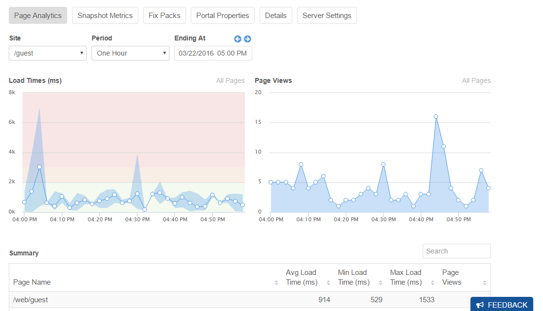 Figure 4.12: The Page Analytics interface in the LCS server view.