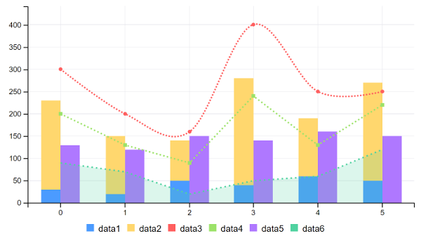 Figure 1: A combination chart displays a variety of data set types.