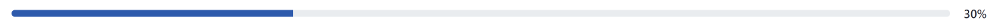 Figure 1: You can include progress bars in your apps.