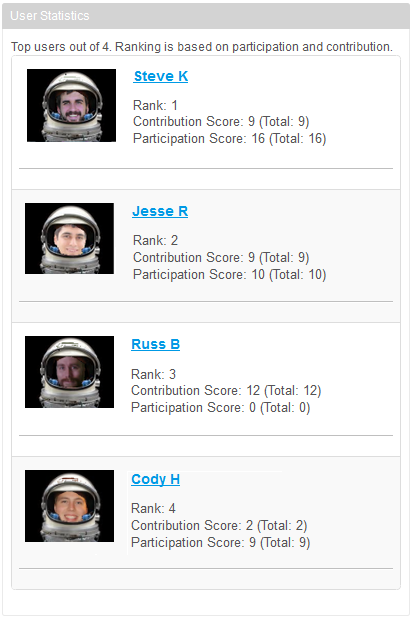 Figure 10.11: The User Statistics portlet gives rankings to promote user contributions and participation.