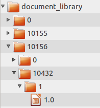 図1：Simple File System Storeは、Liferay DXPのデータベースの主キーに基づいてフォルダー構造を作成します。
