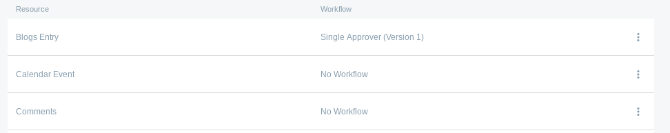 Figure 1: Enable workflow in your assets, just like Liferay DXPs own assets.