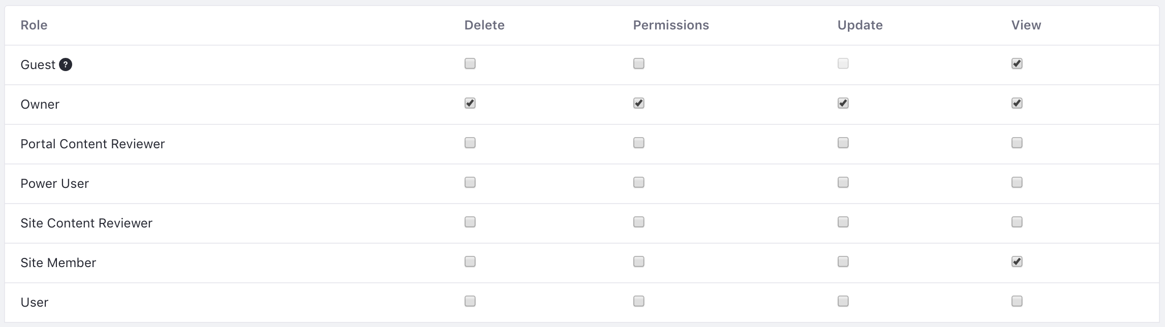 図1：* Actions *ボタンを介して構造のパーミッションを割り当てることができます。