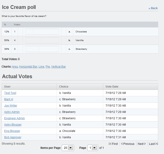 Figure 7.33: Selecting a poll in the Polls portlet allows you to see all the
information related to the poll results.
