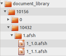 Figure 1: The advanced file system store creates a more nested folder structure than the file system store.