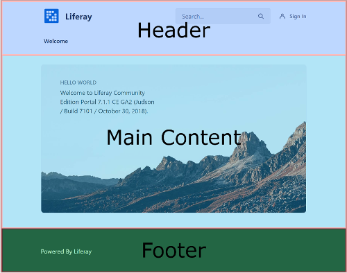 Figure 1: The page layout is broken into three key sections.