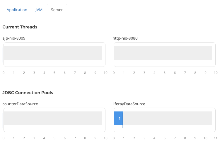 Figure 8: The LCS server metrics show current threads and JDBC connection pools.