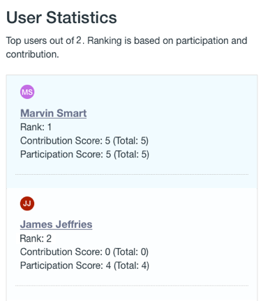 Figure 2: The User Statistics portlet gives rankings to promote user contributions and participation.