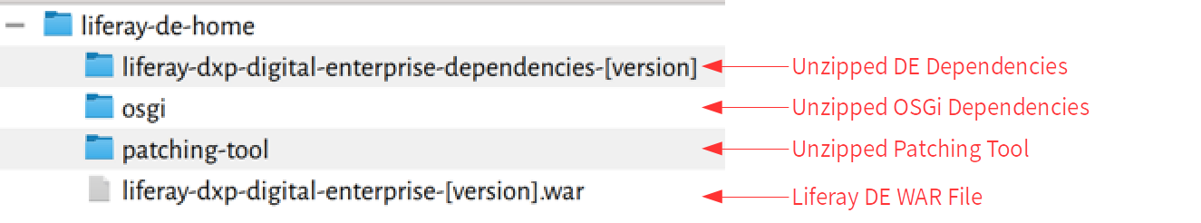 Figure 1: Use a simple folder structure for patching.