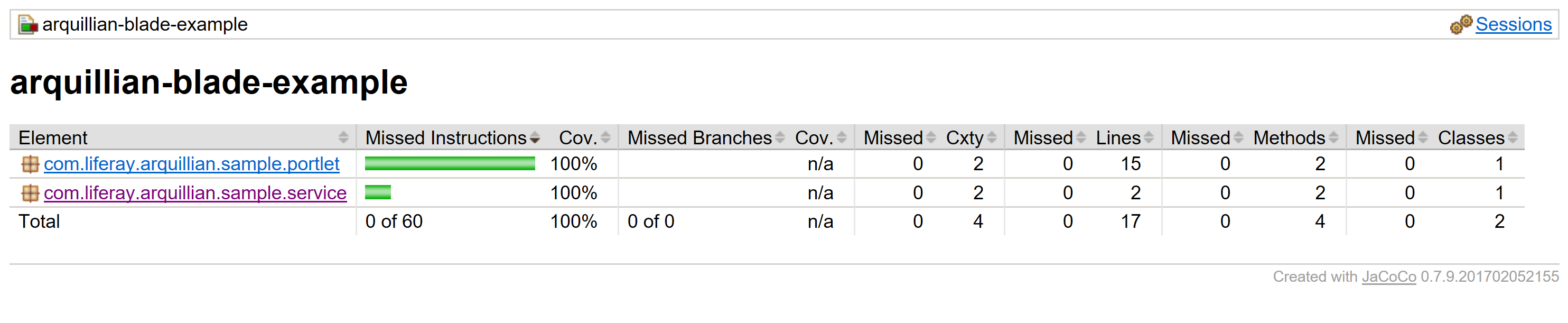 Figure 1: JaCoCo reports lines of code tests execute in methods and classes.