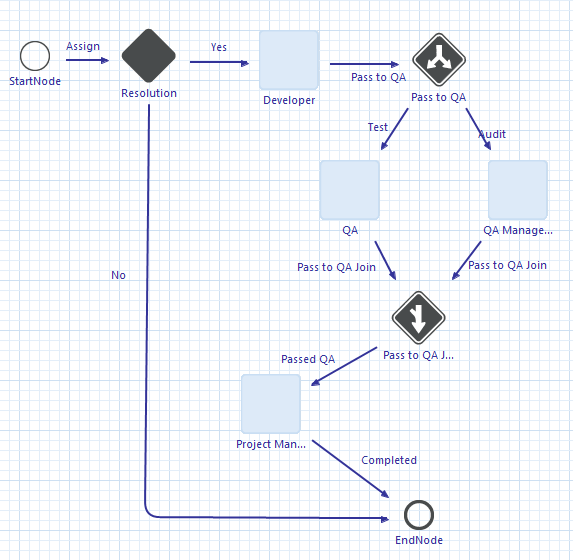 Figure 10.31: Our workflow diagram is busy now; but were not finished yet!
