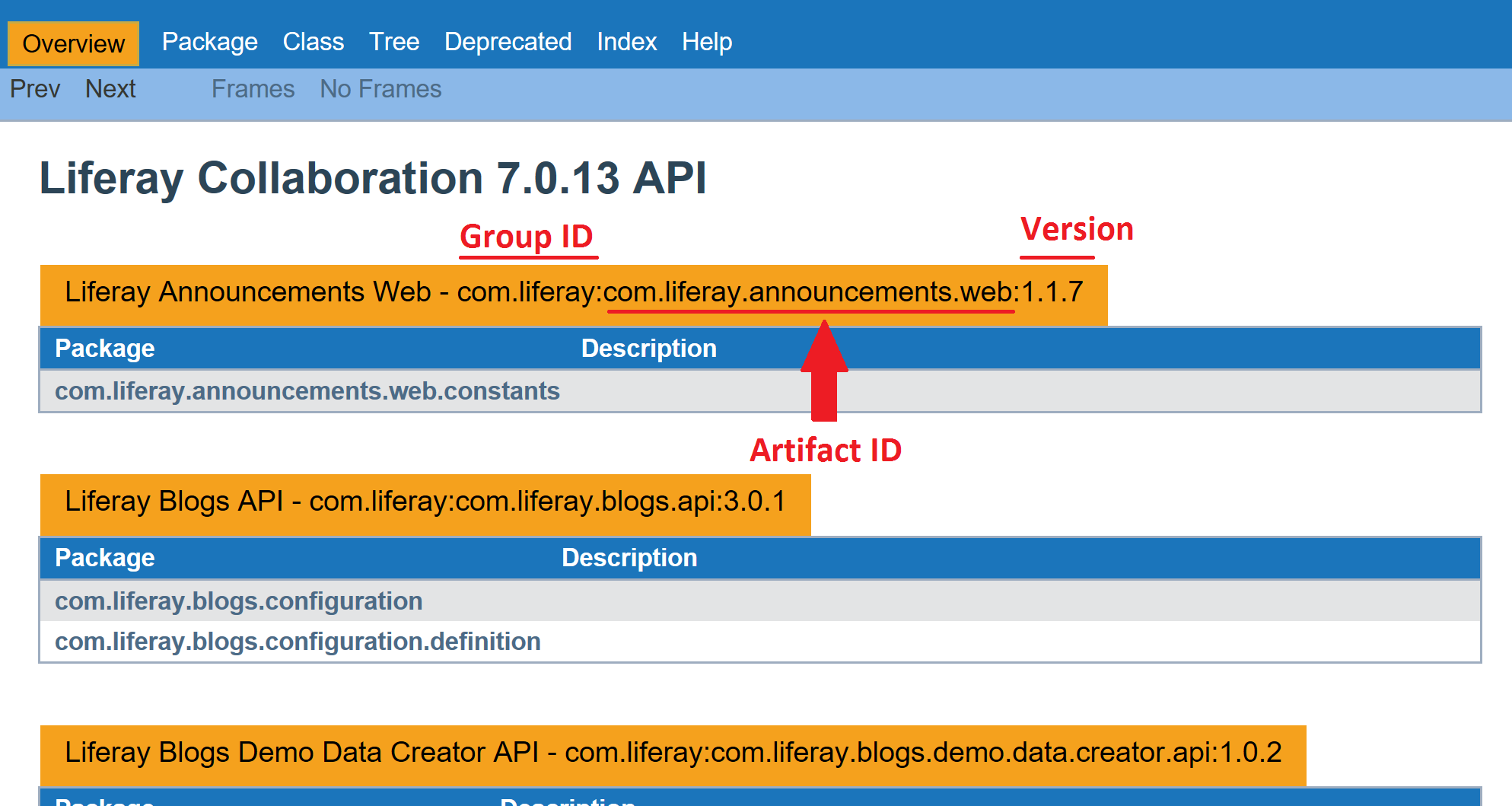 図3：Liferay DXPアプリケーションのJavadocの概要では、各アプリケーションモジュールの表示名がリストされており、その後ろにコロンで区切られた文字列のグループID、アーティファクトID、およびバージョン番号が続いています。これは、Gradleのアーティファクトのシンタックスです。
