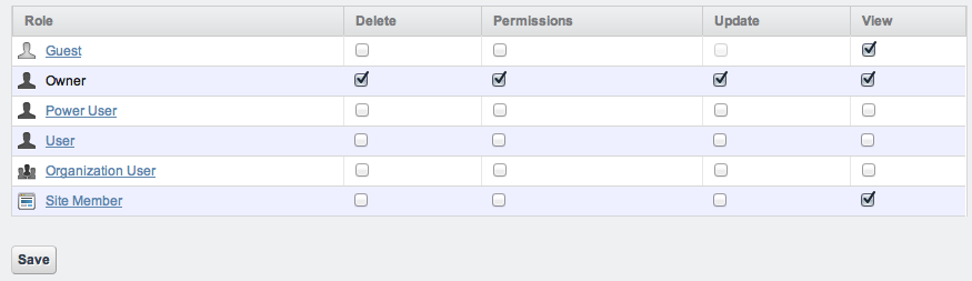 Figure 3.5: View Permission for a Structure