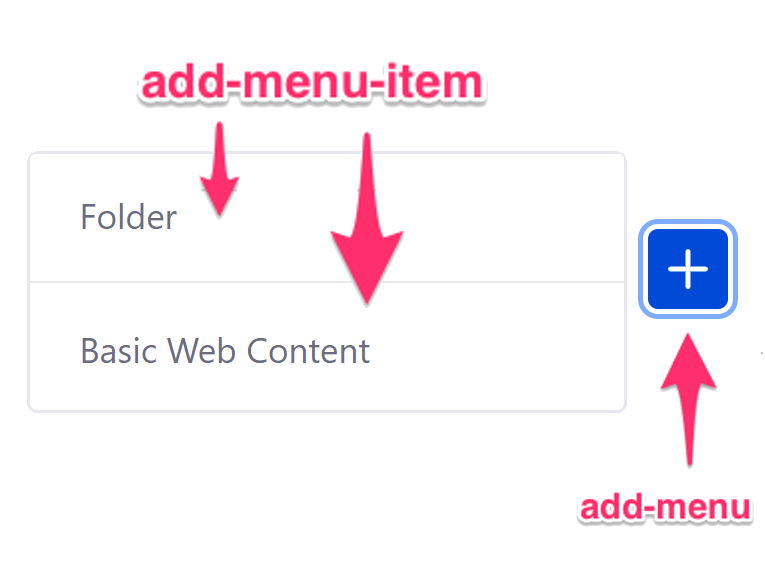 図1：追加ボタンパターンは、 add-menu タグと少なくとも1つの add-menu-item タグで構成されます。