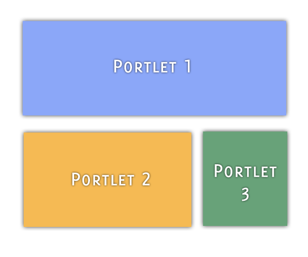 Figure 3: Many Liferay applications can run at the same time on the same page.