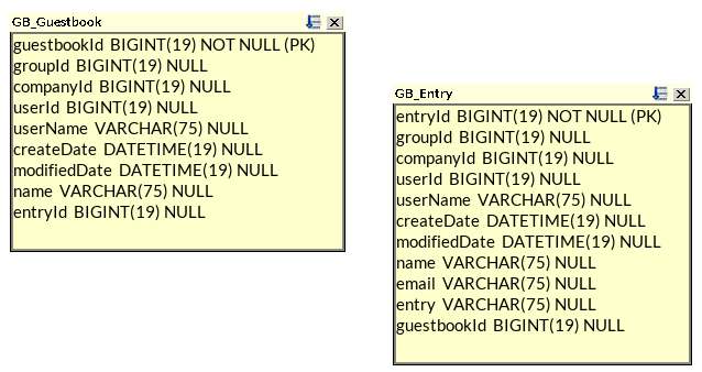 Figure 3: Your data design generally dictates the queries you can build.