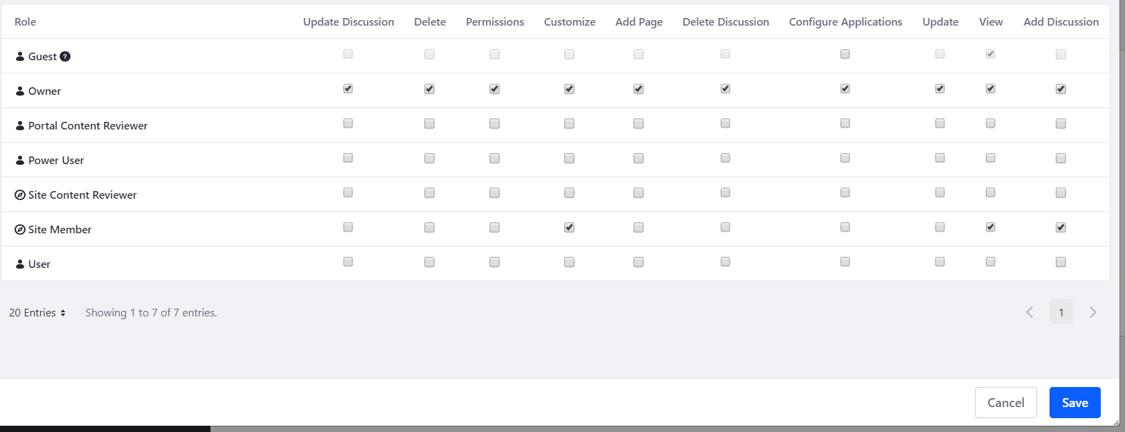 Figure 1: The Permissions offer a plethora of options for each role.