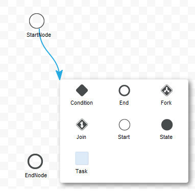 Figure 11.5: Create transitions to existing or new nodes. The connector pop-up lets you create and connect to new nodes on-the-fly.