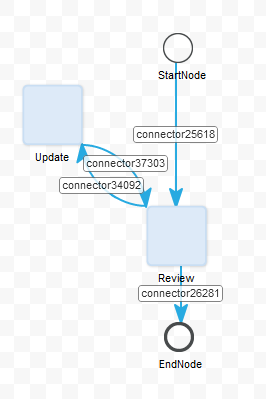Figure 11.7: Your workflow should look something like this.