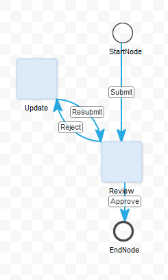 Figure 11.8: Your completed workflow should look like this.