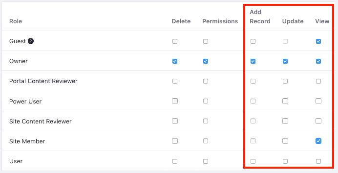 Figure 2: The permissions for adding, viewing, and editing DDL records.