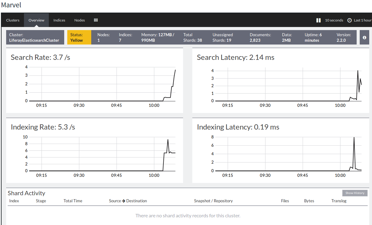 Figure 4: You can monitor the health of your cluster using the Marvel Portlet.