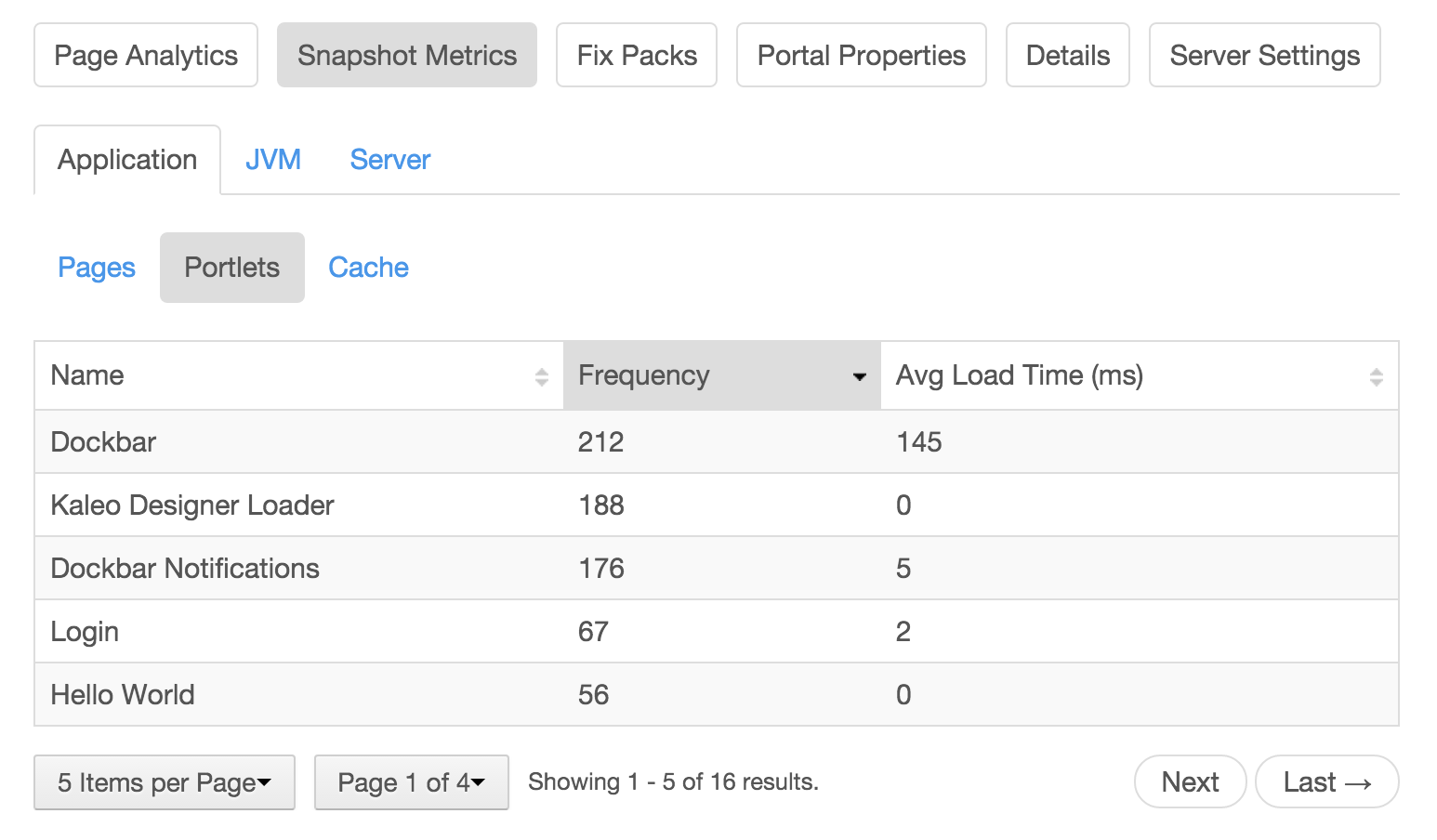 Figure 6: The LCS application metrics show portlet performance statistics, like frequency of use and average load time.