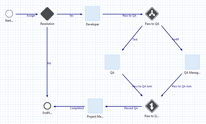 Figure 2: Our workflow diagram is busy now; but were not finished yet!