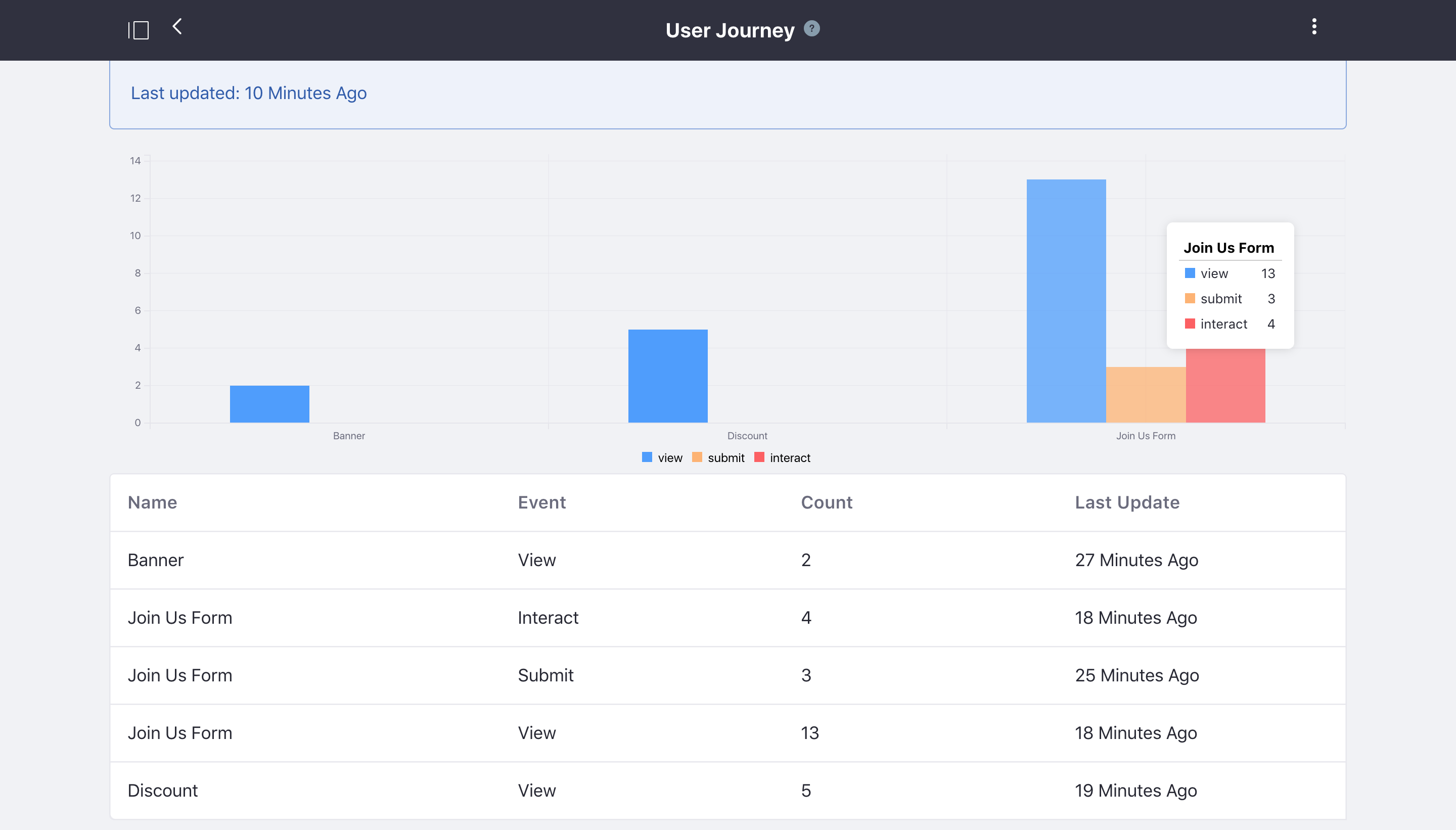 Figure 3: This report displays what pages the user segment has visited.