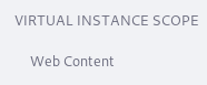Figure 5: Some System Settings are virtual instance scoped.