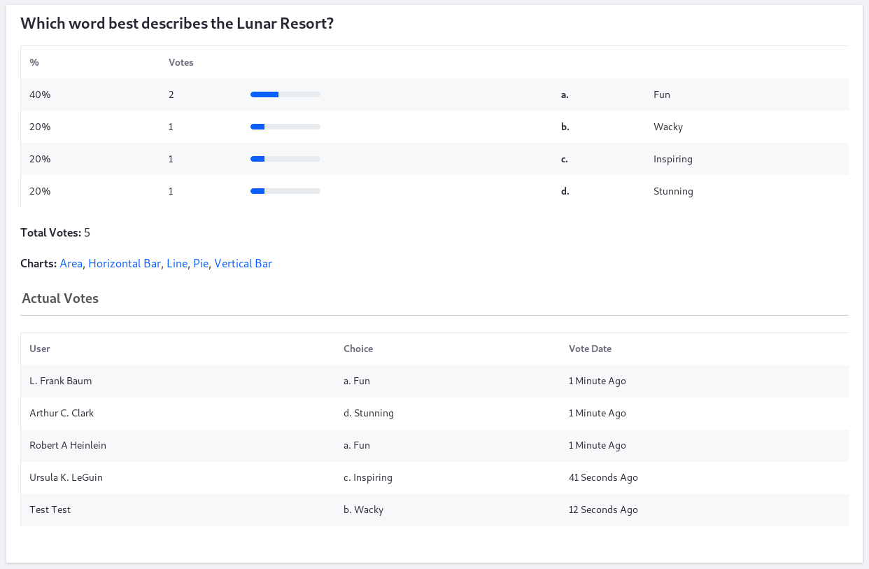 Figure 3: Selecting a poll in the Polls portlet puts the data at your fingertips.