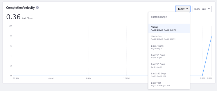 Figure 3: View the completion rate of items in a workflow process over time.